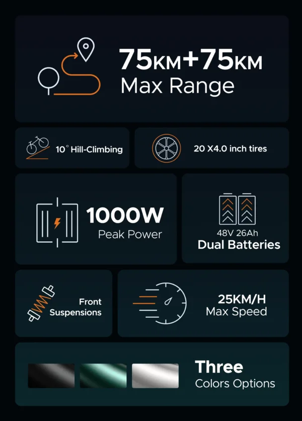 engwe M20 Double Battery